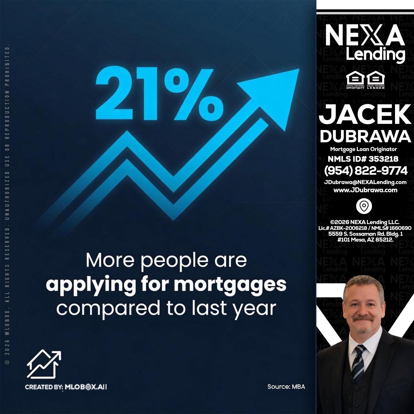 21% - Jacek Dubrawa -Senior Loan Officer