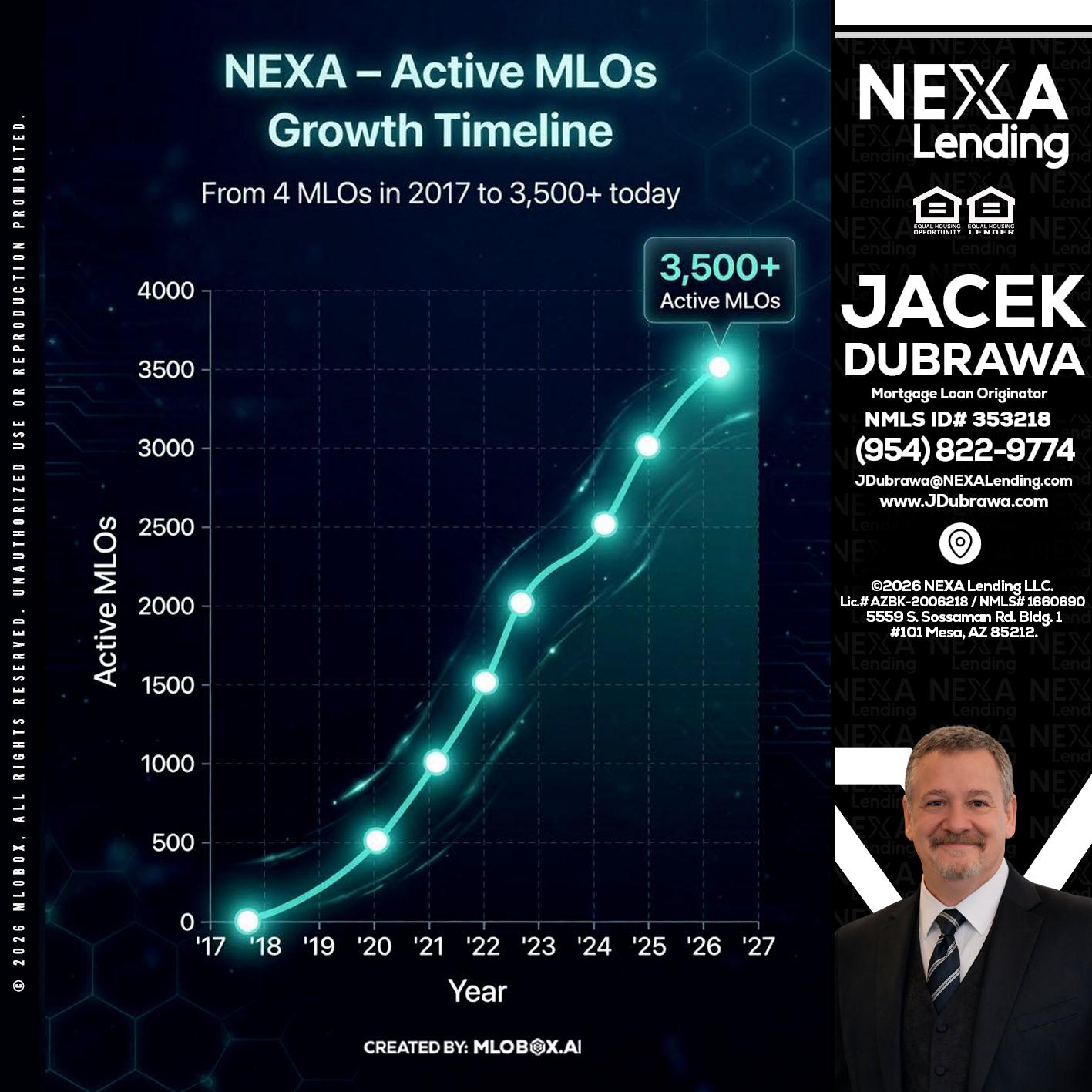 3500 MLOs - Jacek Dubrawa -Senior Loan Officer