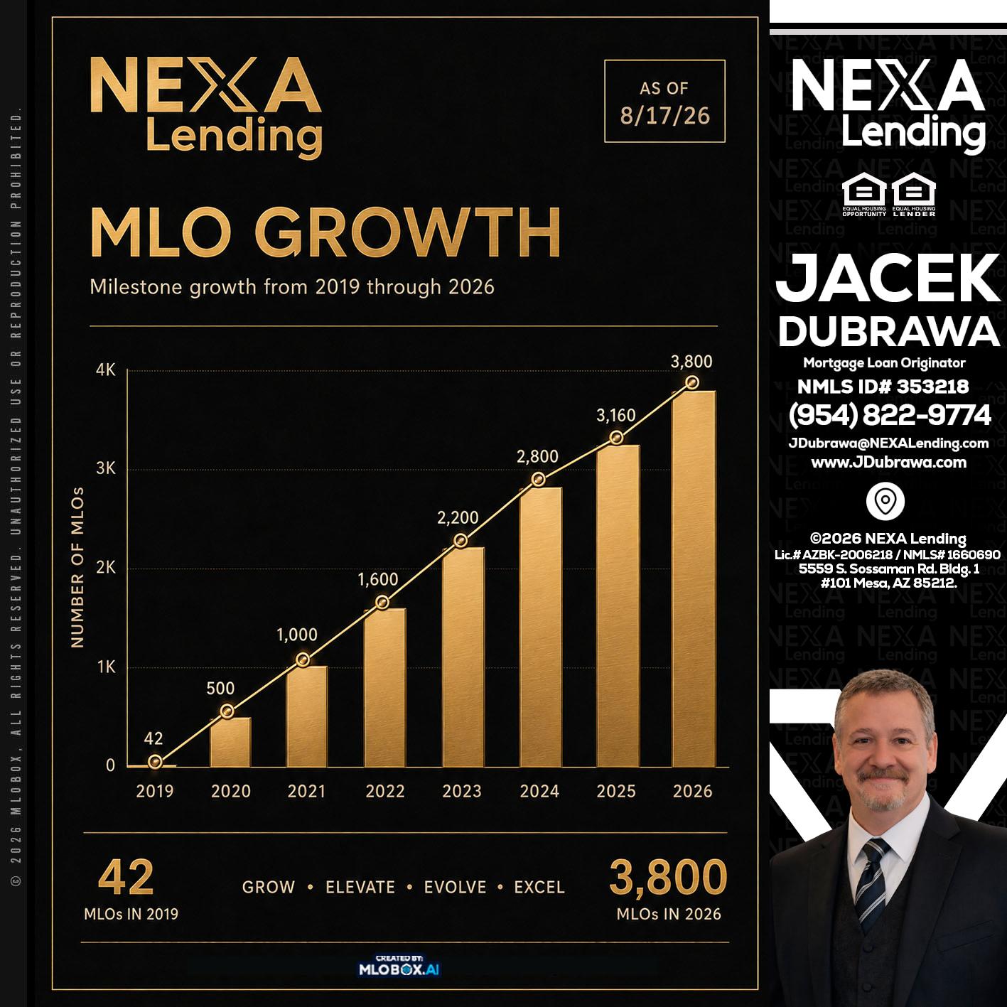 3800 MLOs - Jacek Dubrawa -Senior Loan Officer